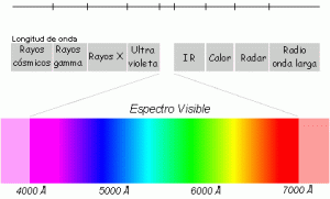 Espectro